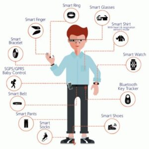 Wearables